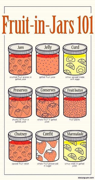 Perfectly Preserved Podcast Ep 54 - Jams, Jellies, Conserves Oh My!